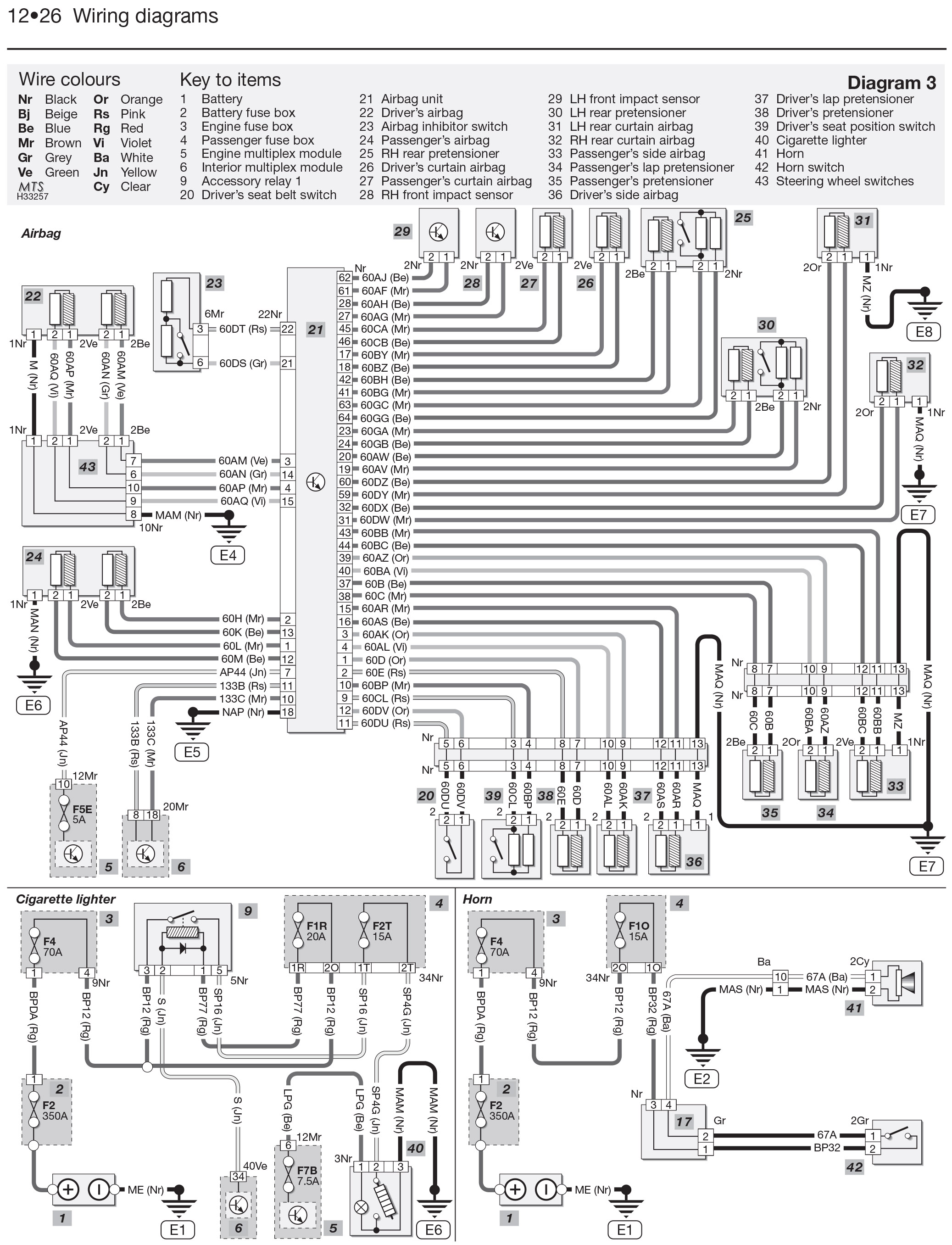 Renault Premium 420 Dci Wiring Diagram renault megane 1 wiring diagram