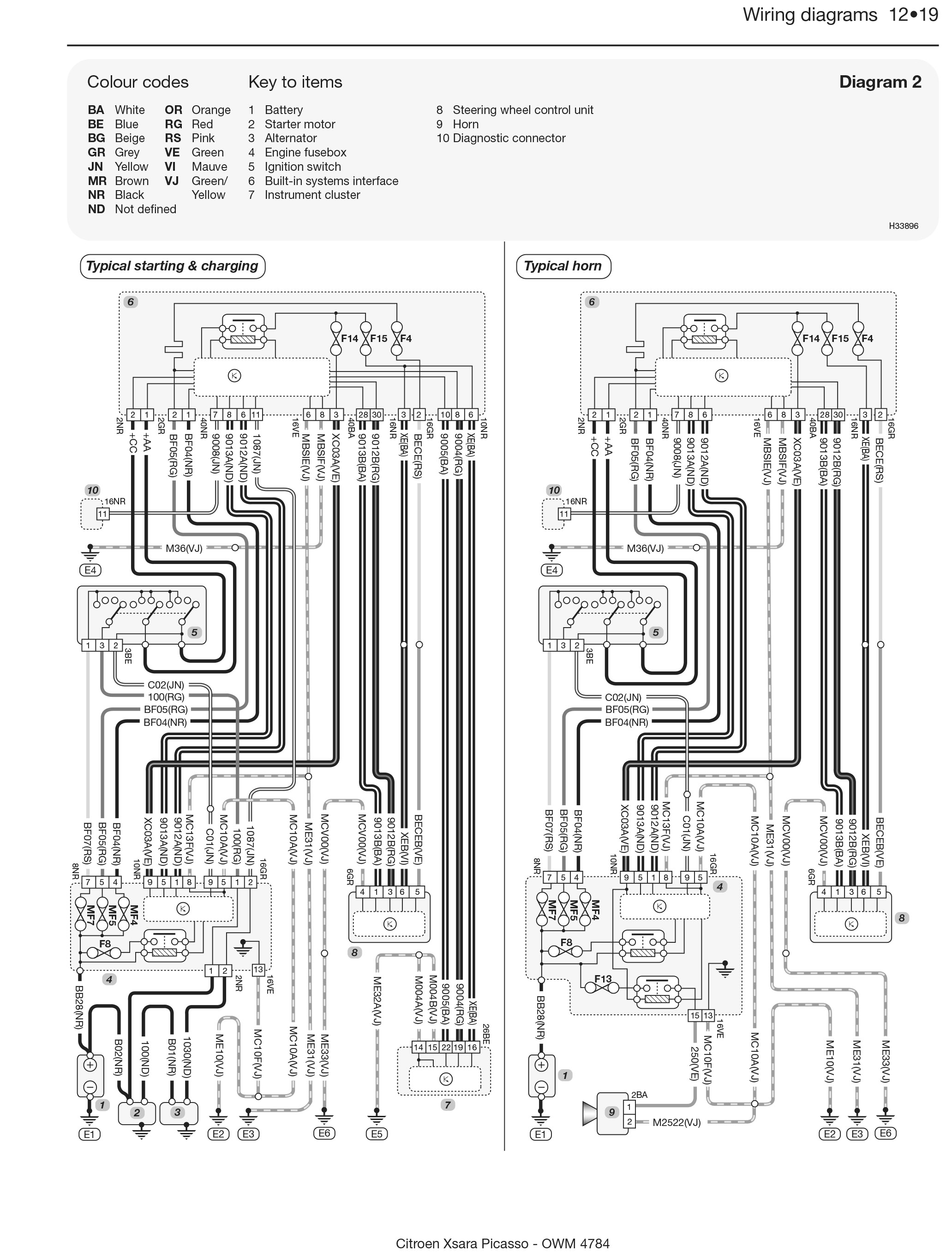 Diagram  Citroen Xsara 2004 Wiring Diagram Full Version