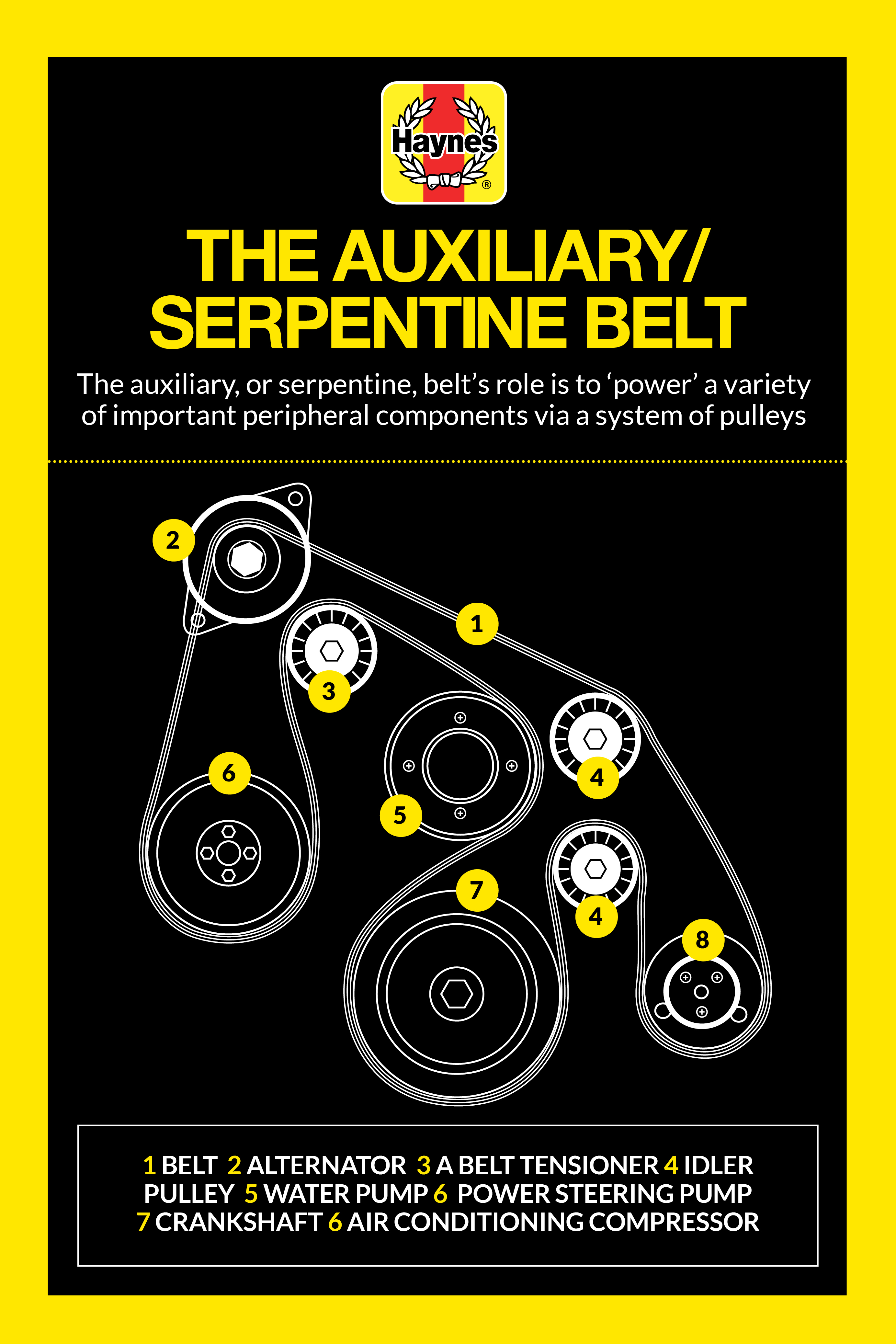 Understanding Your Car S Auxiliary Drivebelt Haynes Publishing