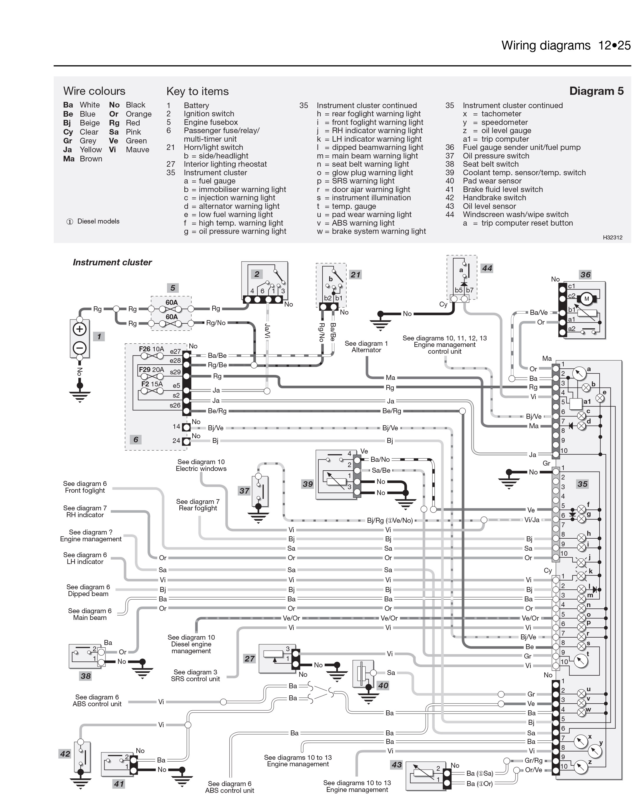 Renault CLIO Haynes Repair Manuals & Guides