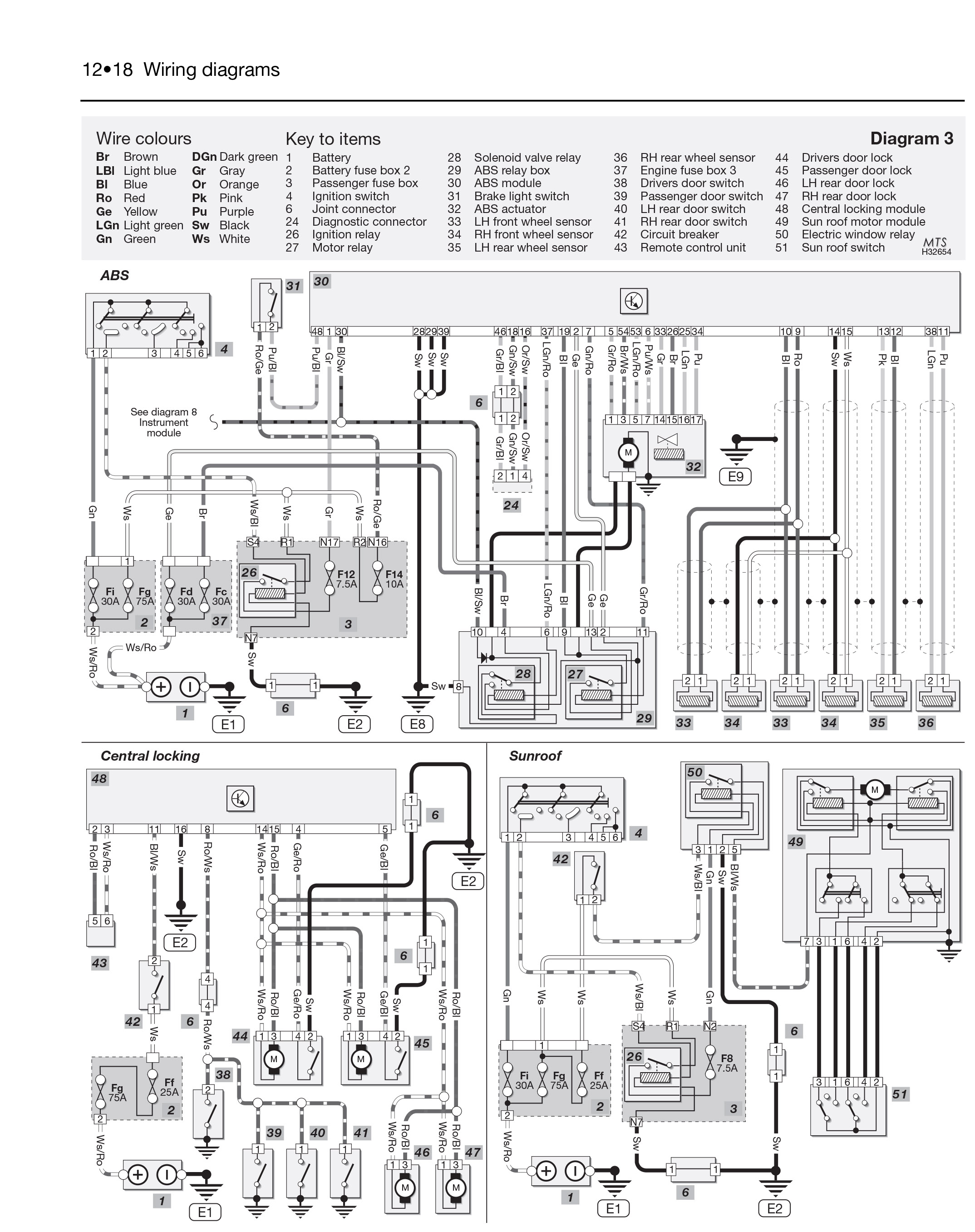 Haynes Wiring Diagram Nissan Almera