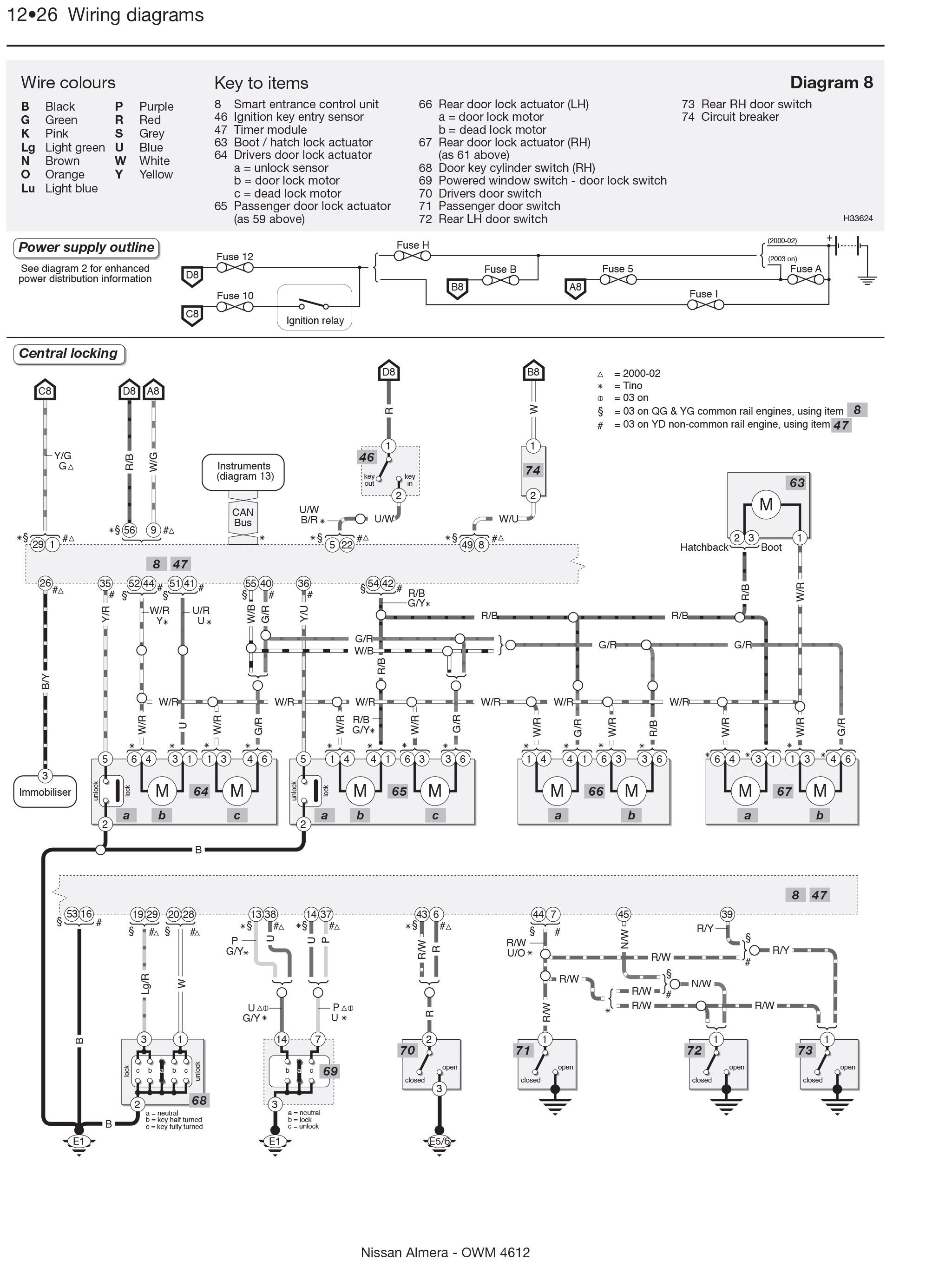 Wiring Diagram Nissan Almera from d32ptomnhiuevv.cloudfront.net