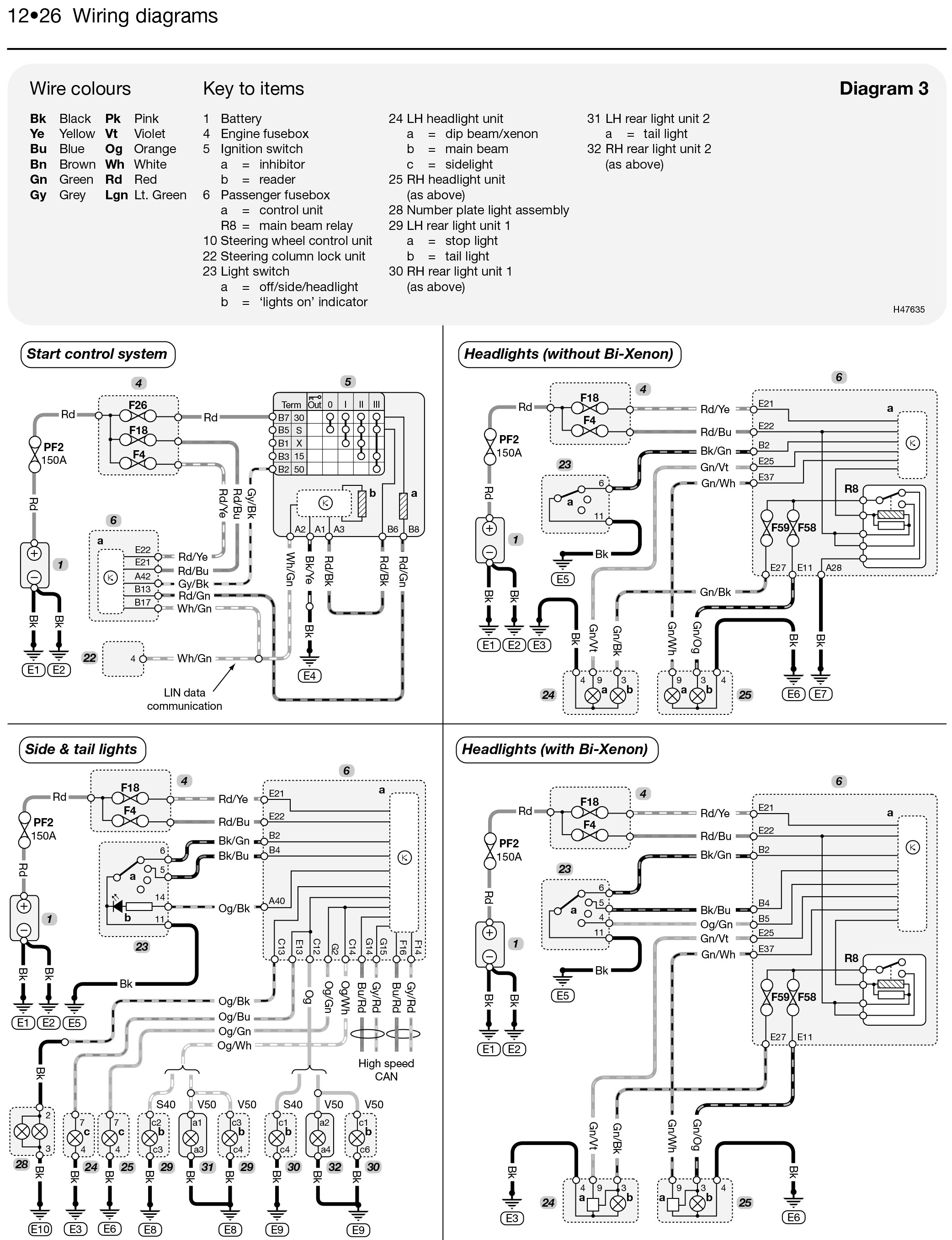 Volvo S40 &amp; V50 Diesel (07 - 13) Haynes Repair Manual ...