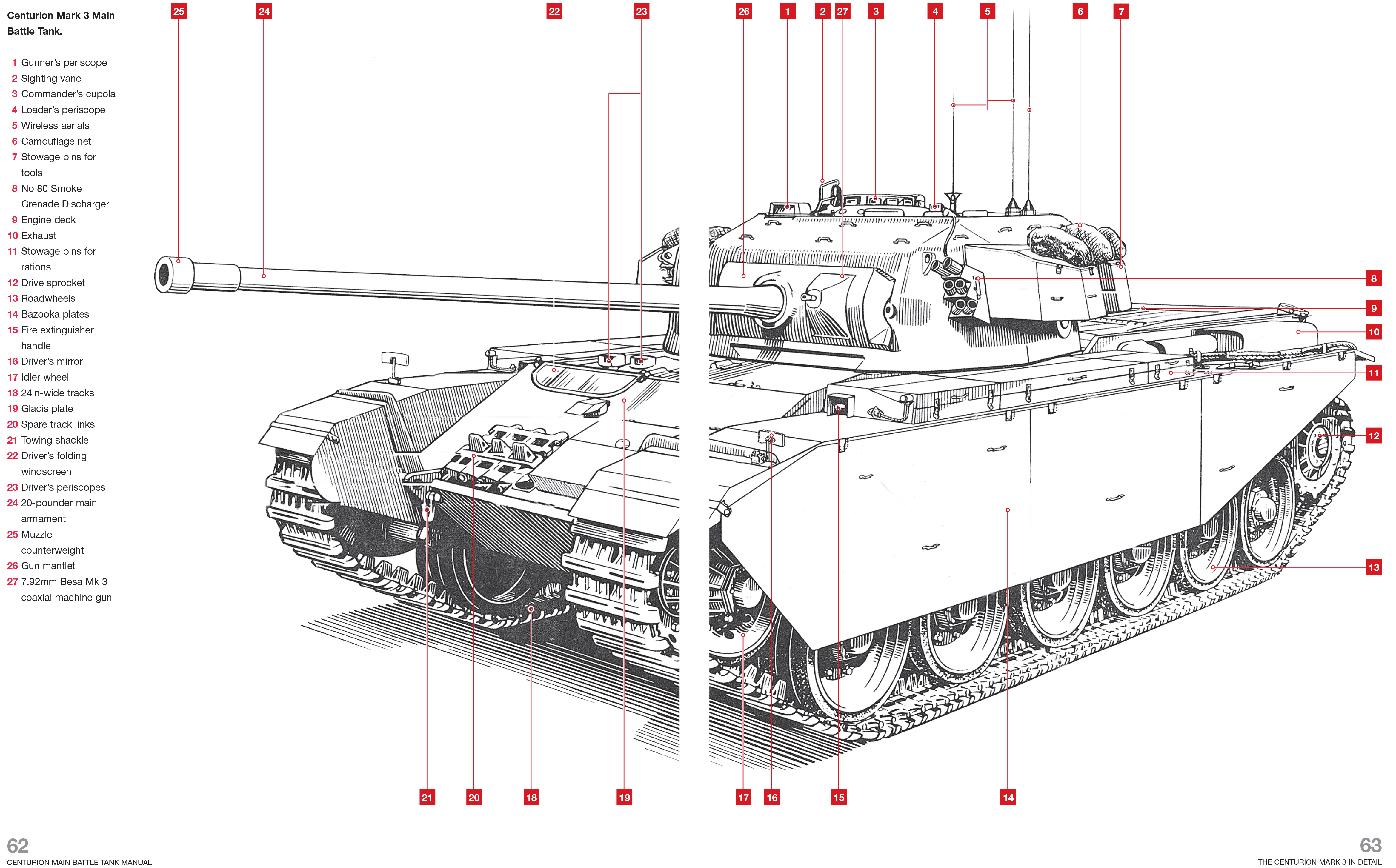 Haynes H6057 page 3