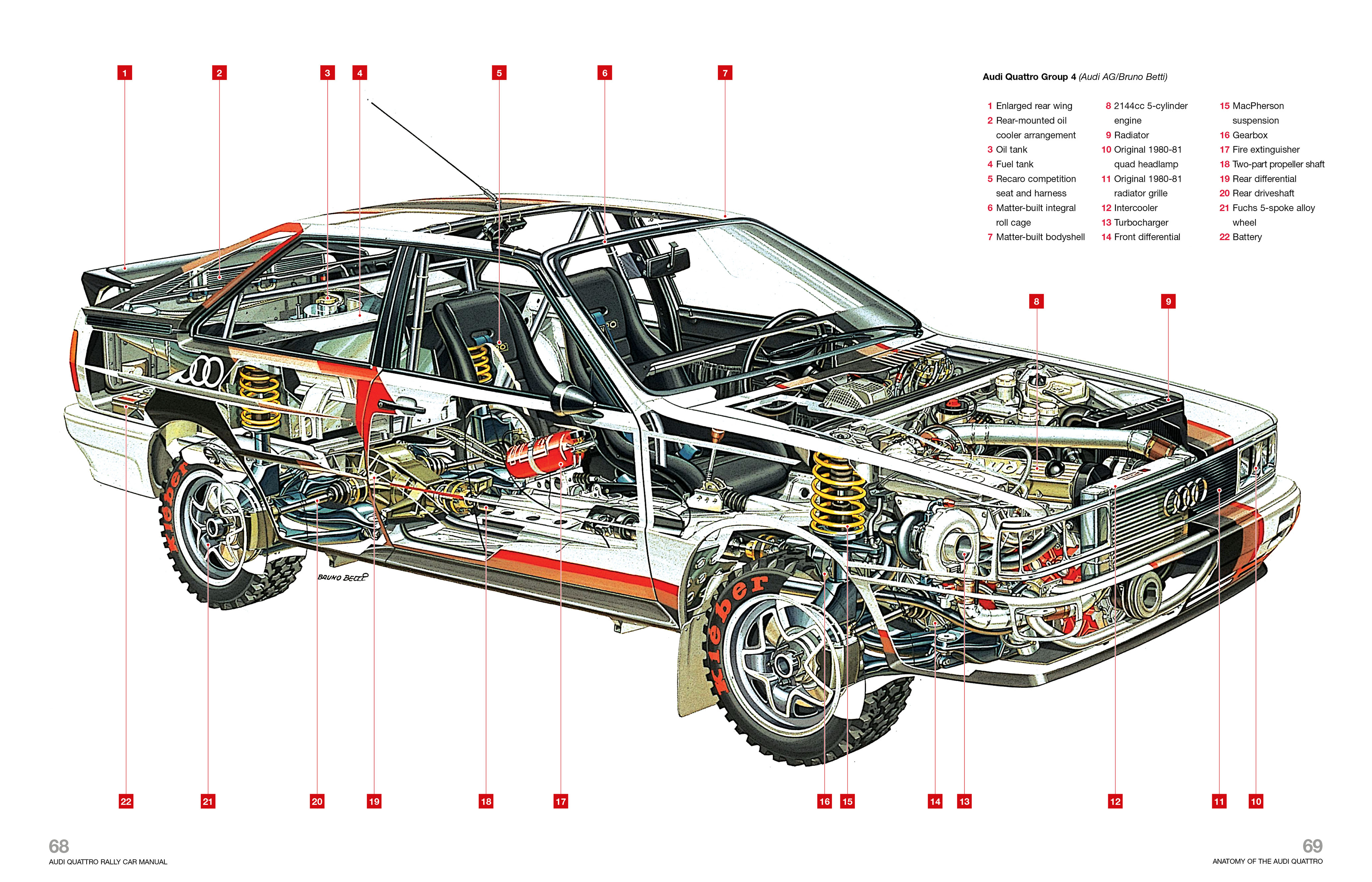 Audi Quattro Rally Car Manual | Haynes Publishing