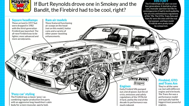 A Short History Of The Pontiac Firebird Haynes Publishing A Short History Of The Pontiac Firebird Haynes Publishing