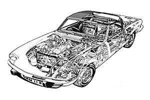 Triumph Spitfire 1962 - 1981