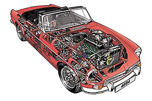 MGB