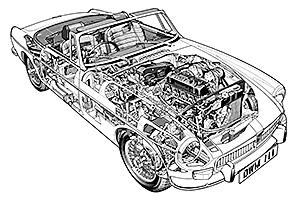 MGB