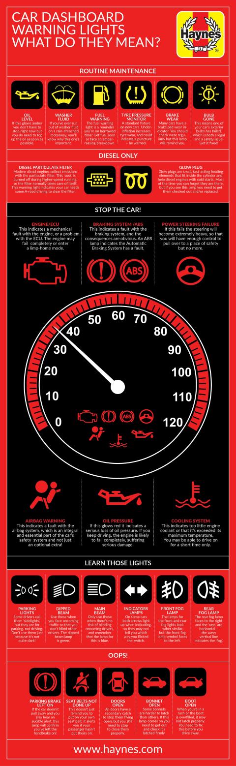 Dashboard Warning Lights You Can T Ignore Haynes Publishing Dashboard Warning Lights You Can T Ignore Haynes Publishing