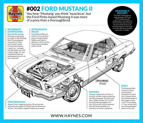 Haynes Explains... the Ford Mustang
