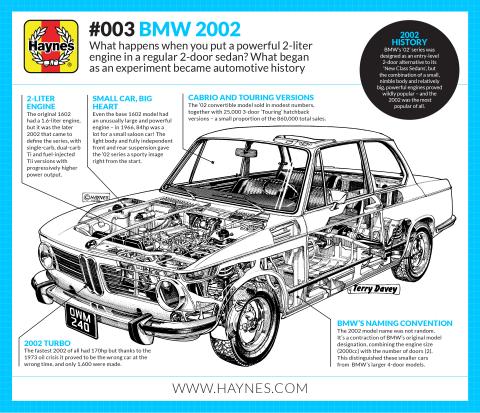 A Short History Of The Bmw 02 Haynes Publishing