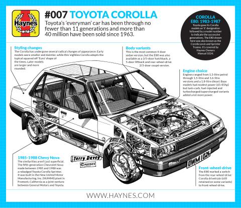 A history of the Toyota Corolla explained