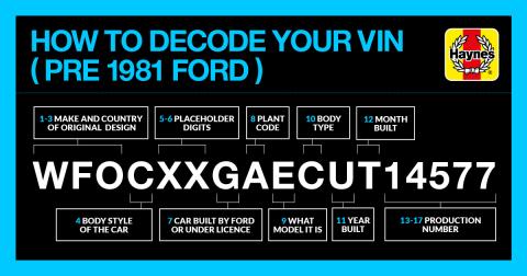 How to decode your car's VIN