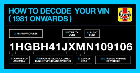 How to decode your car's VIN