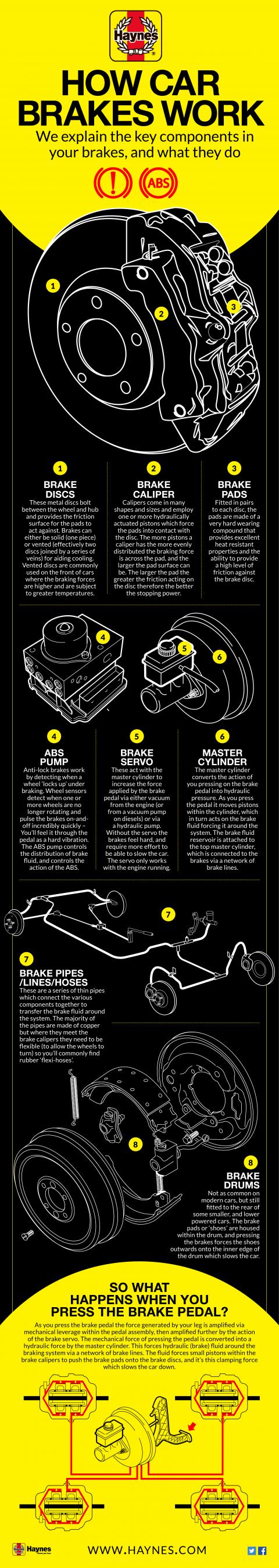 How do car brakes work? How do car brakes work?