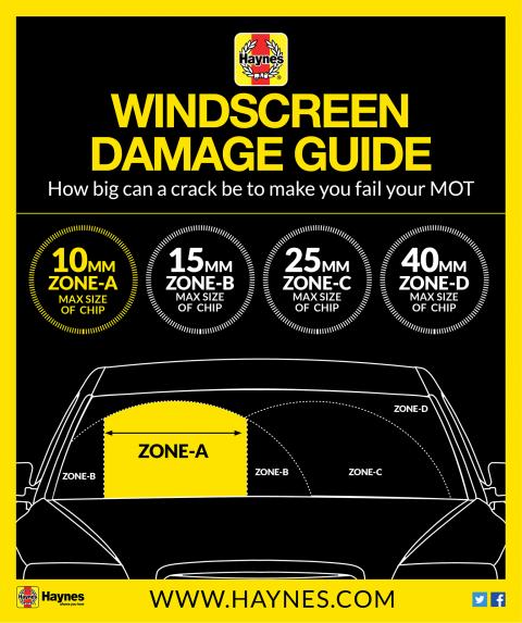Chip in windscreen mot Chip in windscreen mot