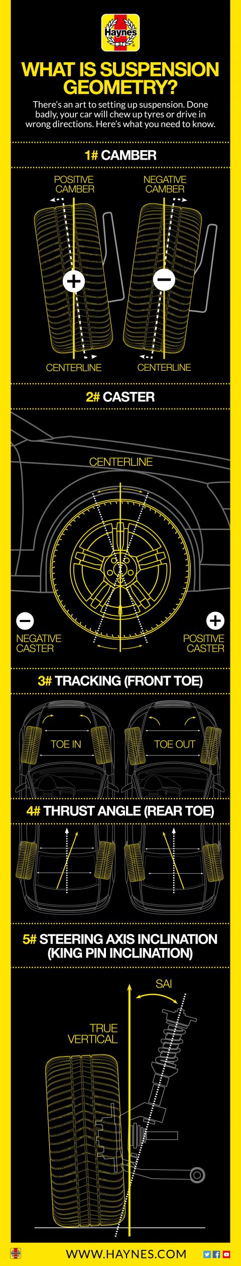 Understanding your car’s suspension geometry Understanding your car’s suspension geometry