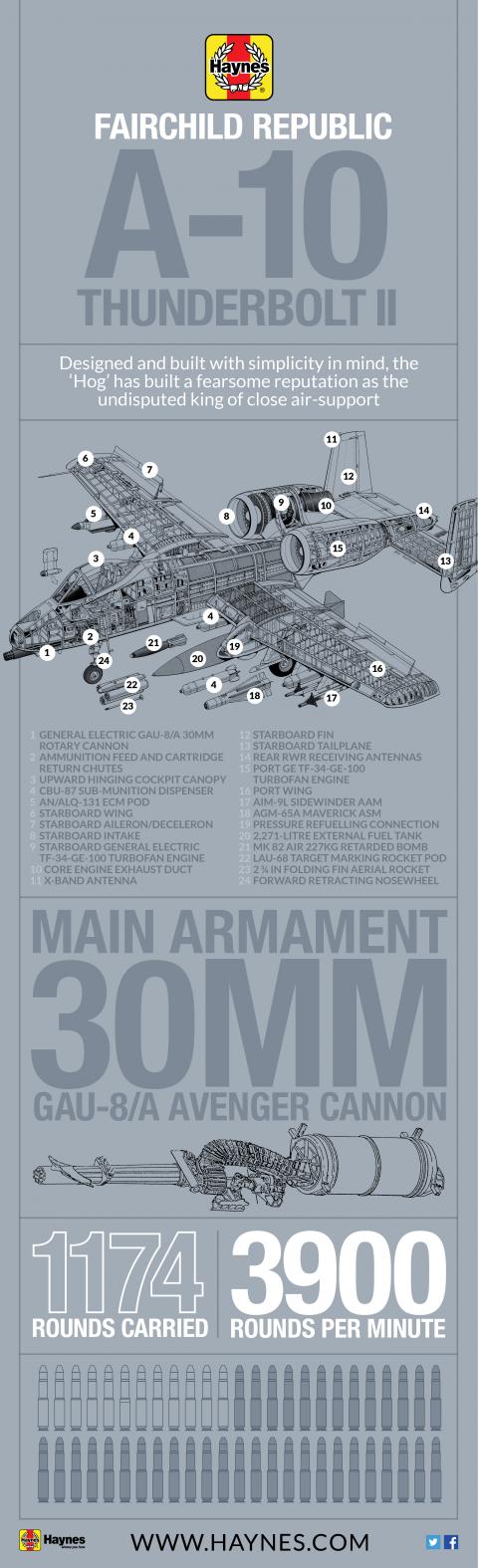 A look inside the Fairchild Republic A-10 Thunderbolt II Manual A look inside the Fairchild Republic A-10 Thunderbolt II Manual