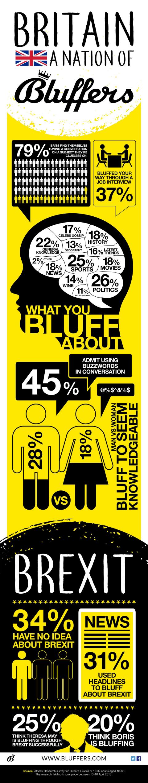 Haynes relaunches the iconic Bluffer's Guide series