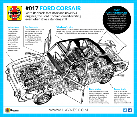 A short history of the Ford Corsair A short history of the Ford Corsair