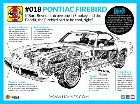 A short history of the Pontiac Firebird A short history of the Pontiac Firebird