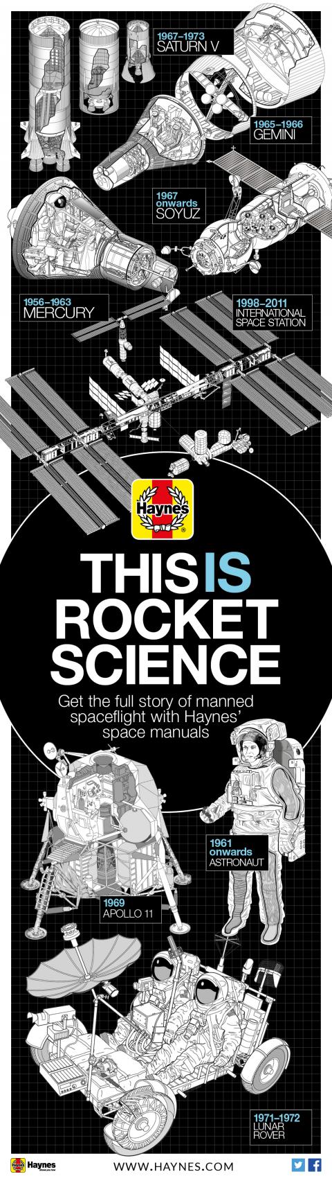Celebrate World Space Week with Haynes’ space manuals! Celebrate World Space Week with Haynes’ space manuals!