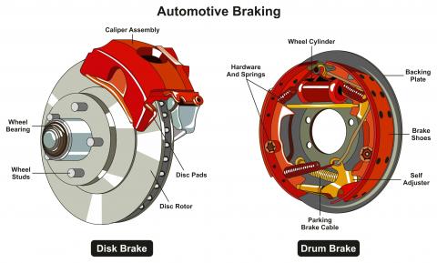 Brake pads and discs vs brake shoes and drums brake pads vs drums
