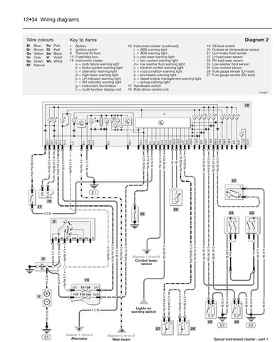 Mercedes C-Class Haynes Repair Manuals & Guides