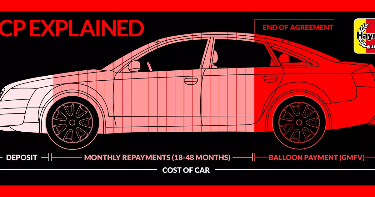 is it better to buy a car outright