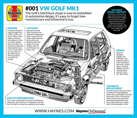 gevaarlijk Virus moord A Short History of the VW Mark 1 Rabbit/Golf | Haynes Manuals
