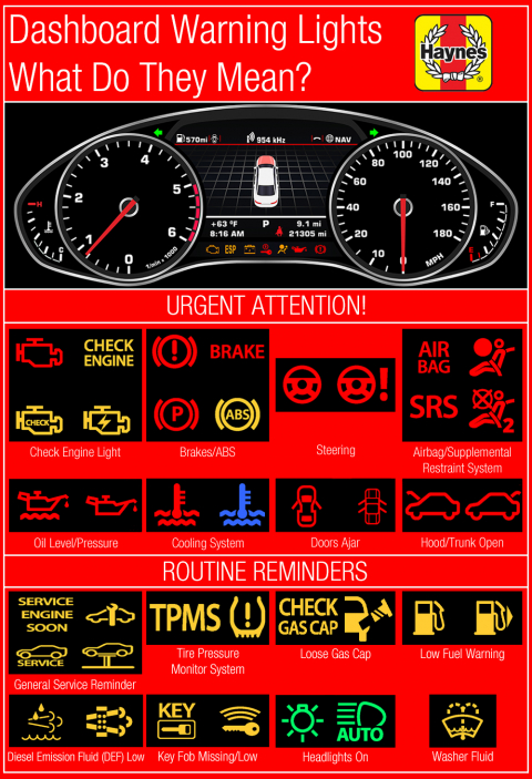 truck dashboard symbols