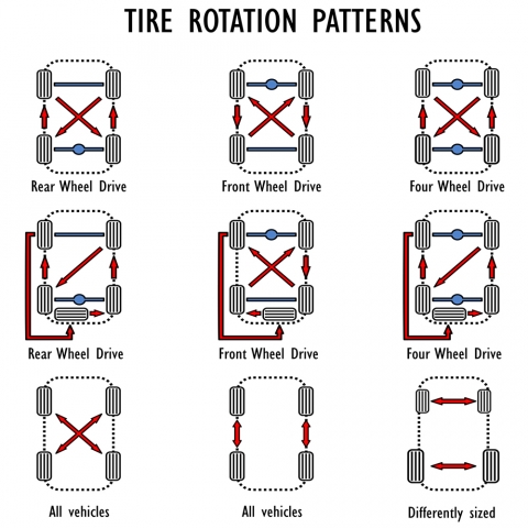 Tire Rotation Chart