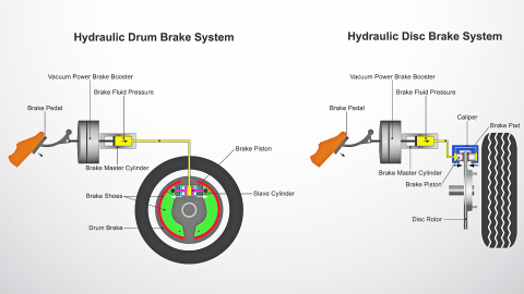 Brake System Troubleshooting Chart